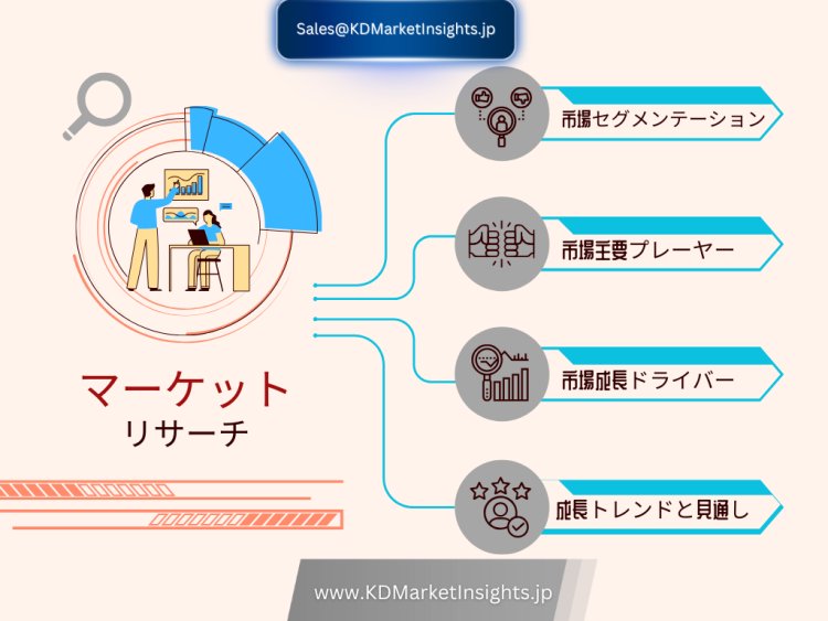 Efficient Farming Begins Here: Growth of the Global Drip Irrigation Market
